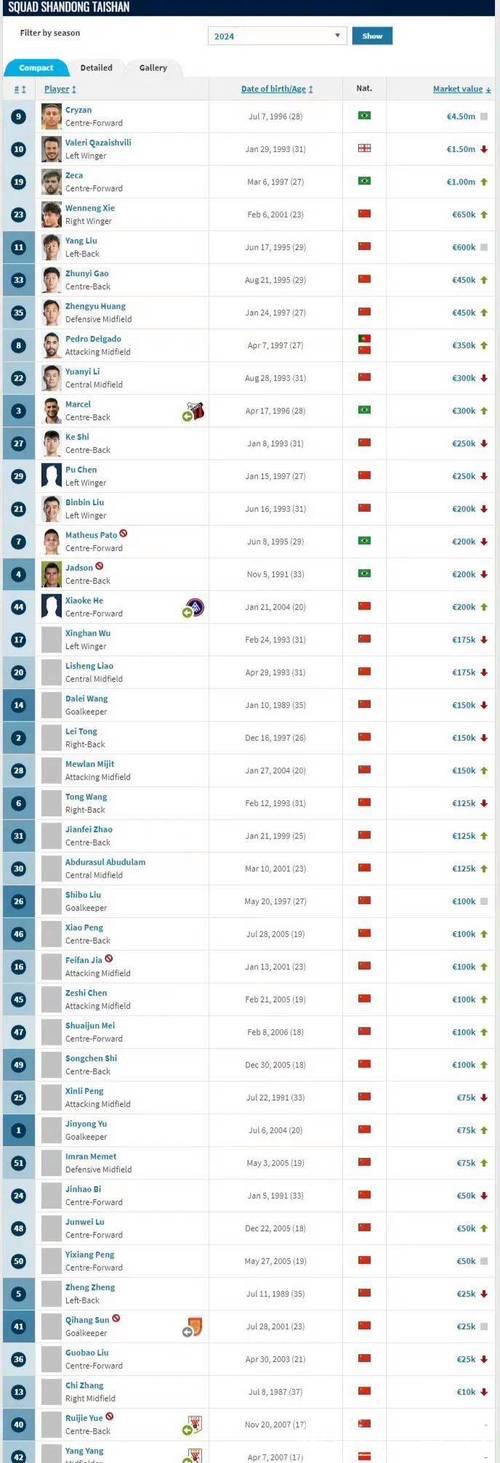 德转球员身价榜TOP15:亚哈姆领跑,英超7席皇萨6席拜仁2席 德转球员身价榜TOP15:亚哈姆领跑,英超7席皇萨6席拜仁2席