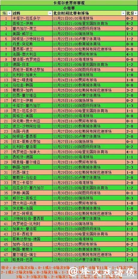 世界杯赛程预测：排名竞争与赛程安排剖析