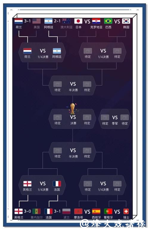 深入解析与展望:世界杯预测数据分析的前景与挑战 深入解析与展望:世界杯预测数据分析的前景与挑战