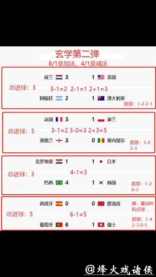 世界杯正规竞猜平台国际化趋势解析汇总
