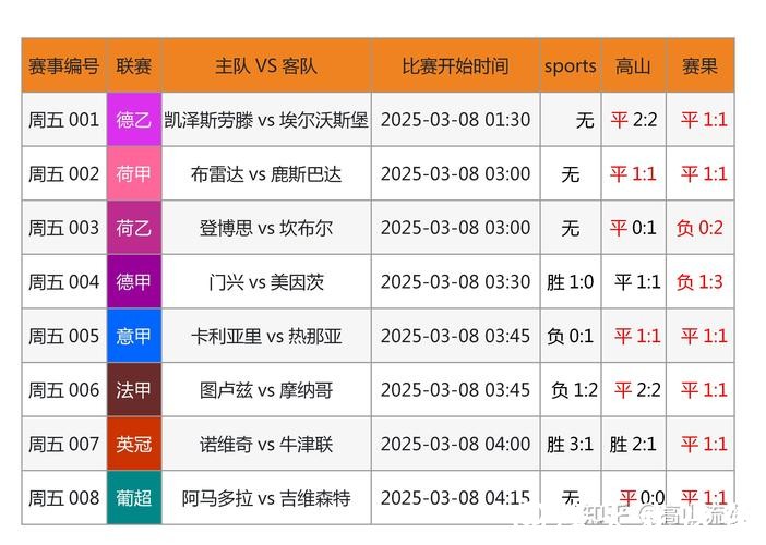 世界杯比分入口更新速度超快网站