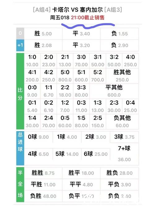 世界杯竞猜平台各种赔率分析与比较