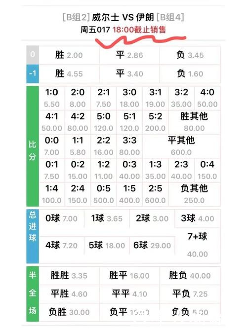 世界杯竞猜平台各种赔率分析与比较