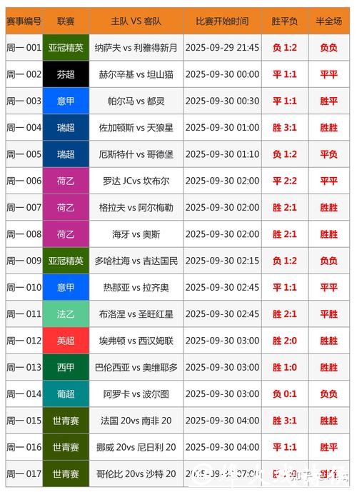世界杯外围买球的胜率提升技巧