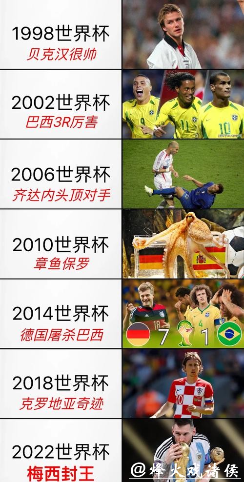 世界杯下注平台的历史背景探讨